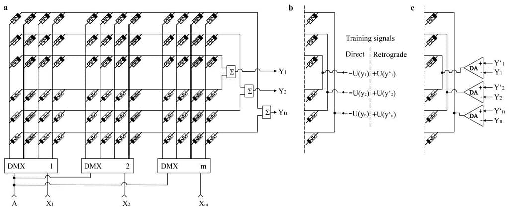 Fig. 2. P-network built on resistors or memristors.