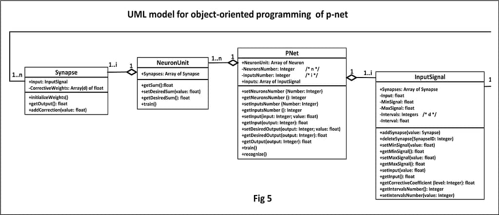 Figure 5