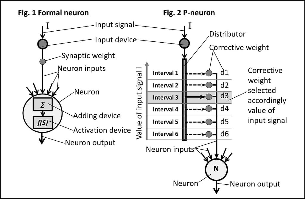 Formal neuron vs. P-neuron