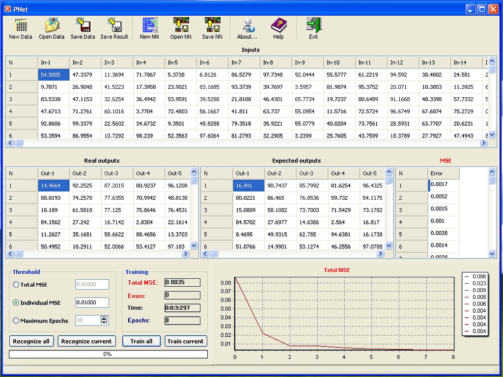 Tests of PANN AI technology