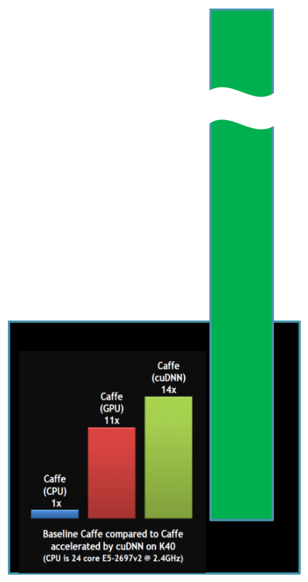 A graph comparing PANN to other AI technologies