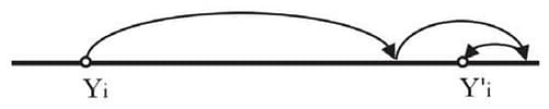 Fig. 3. The process of neuron iteration training