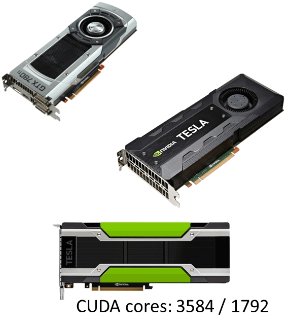 CUDA cores 3584/1792